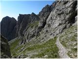 Palafavera - Rifugio Torrani